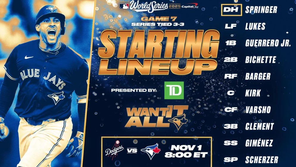 Blue Jays Batting Order