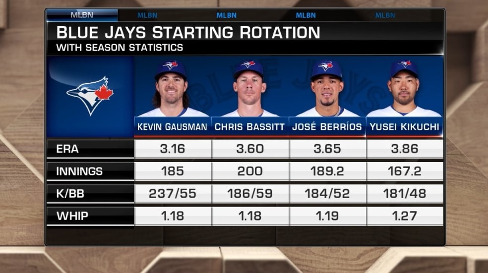 Blue Jays Pitchers 2023