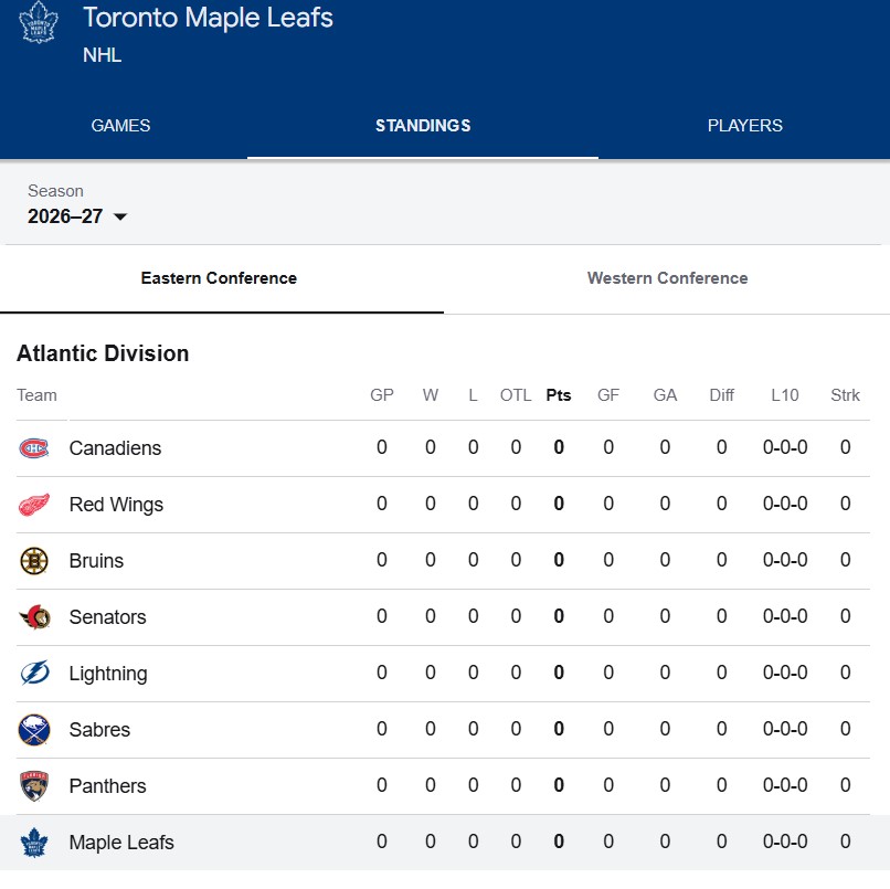 Toronto Maple Leafs Standings