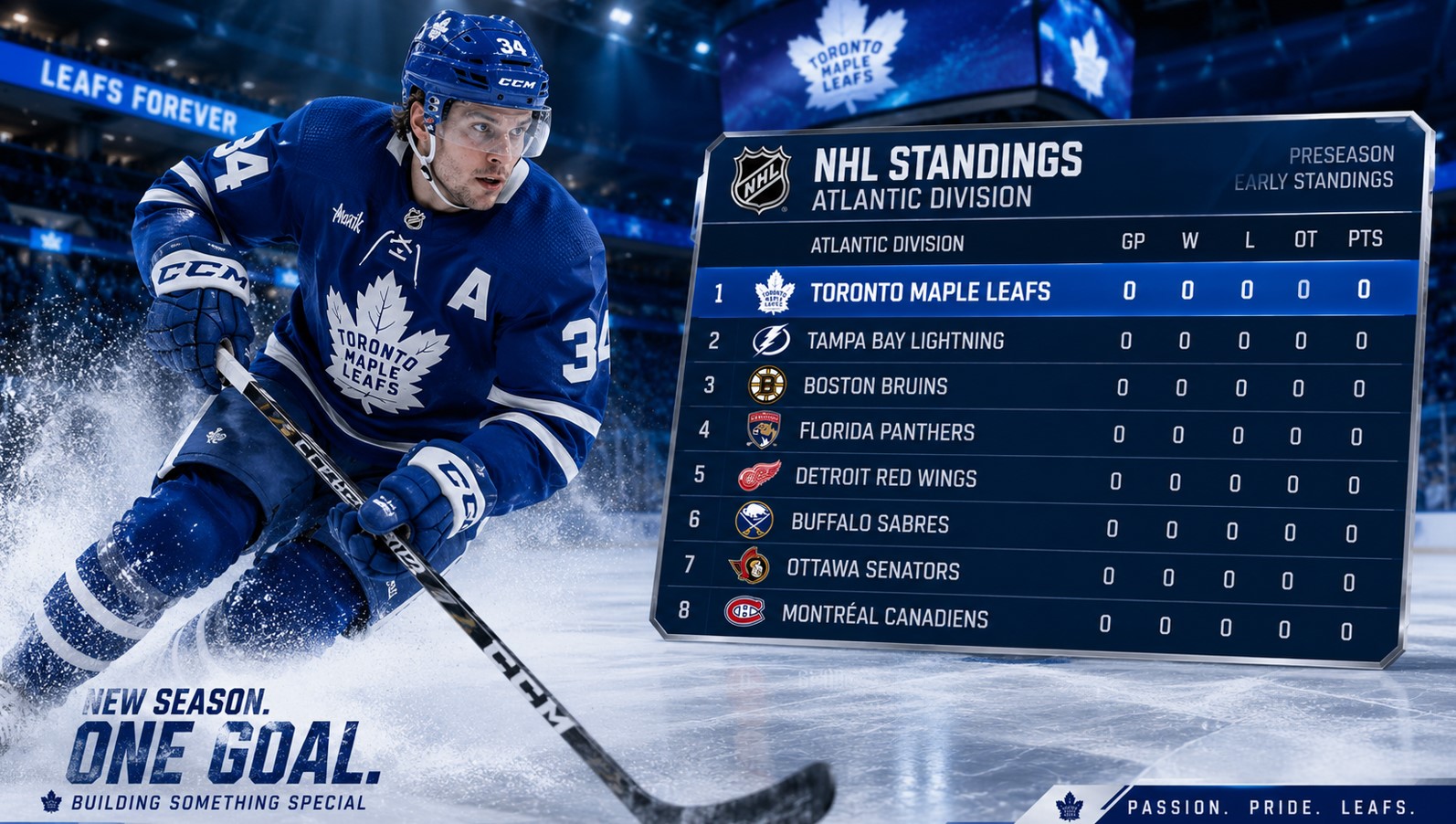 Toronto Maple Leafs Standings